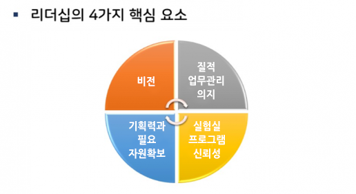 리더십의 4가지 핵심요소 도표